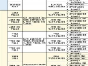 《火焰纹章英雄武器宝典：勇者系列武器深度测评与攻略》