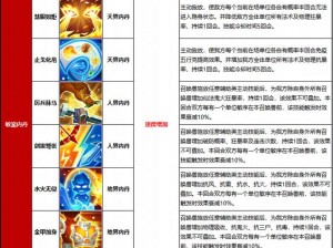 大话西游手游：慧眼如炬内丹功能解析与实战应用