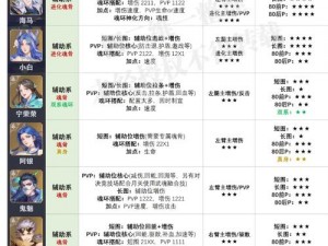 斗罗大陆魂师对决新手最强阵容搭配攻略：策略性组建你的魂师团队