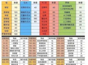 魔兽世界怀旧服wlk技术任务攻略：专业指南助你完成所有挑战任务