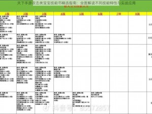 天下手游攻击类宝宝技能书精选指南：全面解读不同技能特性与实战应用