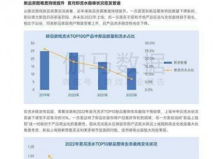 游戏公测时长揭秘：结束周期一般是多久？详解游戏公测周期概况