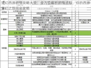 梦幻西游剧情攻略大全：全方位解析剧情流程，你的西游梦幻之旅完全攻略