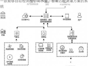 一款能够自动检测植物需水量，智能匹配浇灌方案的系统