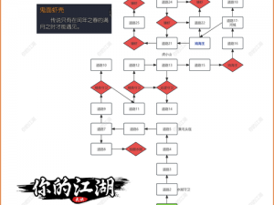 江湖风云变幻莫测：游戏攻略揭秘玩转江湖之门路