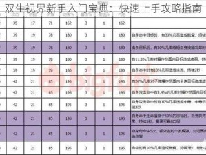 双生视界新手入门宝典：快速上手攻略指南