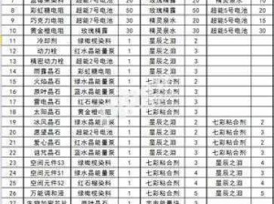 球球大作战圣衣材料获取攻略：全面解析材料获取途径一览