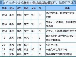 洛克王国祈愿蛇仙性格解析：探寻最佳性格选择，性格特质深度解读