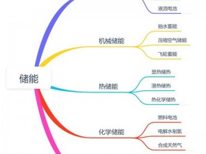 能量收集器的使用指南：如何高效运用能源转换技术获取自然能量并储存利用