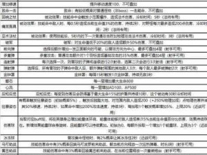 王者荣耀新模式守卫峡谷通关攻略全解析：策略、英雄搭配与技巧指南