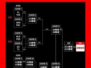 MSI赛程半决赛：紧张刺激的对决，巅峰之战即将上演