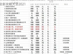 佛晓拾荒团公测独家兑换码集合，集结佛晓助力成长，全新攻略大全2021