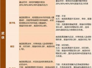 完美国际CK仙魔技能深度对比解析：仙魔技能优劣一览表