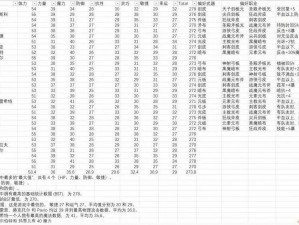 幻灵降世录：NPC喜好攻略与提升好感度策略指南