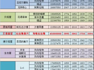 深渊之谜：不思议迷宫死亡骑士的神秘搭配