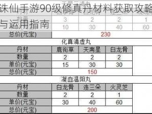 诛仙手游90级修真丹材料获取攻略与运用指南