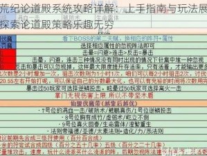 莽荒纪论道殿系统攻略详解：上手指南与玩法展示，探索论道殿策略乐趣无穷