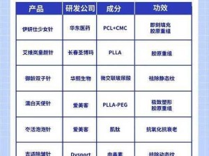 2021年最新最全的国产新品,2021 年最新最全的国产新品有哪些？