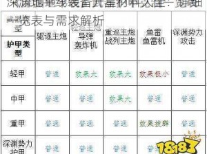 深渊地平线装备升星材料大全：详细一览表与需求解析