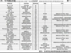 方舟生存进化激活码与推广码获取教程：最新指南助你轻松获取奖励代码