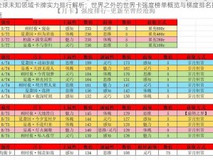 全球未知领域卡牌实力排行解析：世界之外的世界卡强度榜单概览与梯度排名揭晓