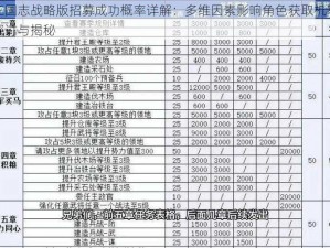 三国志战略版招募成功概率详解：多维因素影响角色获取机率探讨与揭秘