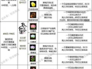 全新解析：梦幻诛仙手游饰品制作深度揭秘，打造职业技能的全面解读