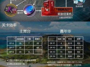 探索明日方舟：火蓝之心全攻略玩法解析