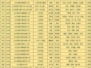 黄冈市黄州区小学排名-黄冈市黄州区小学排名是怎样的？