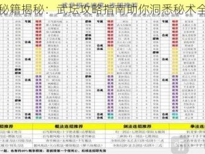 武林秘籍揭秘：武坛攻略指南助你洞悉秘术全攻略