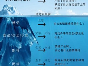 探索内心世界的迷宫：自我认知之旅的奥秘与启示