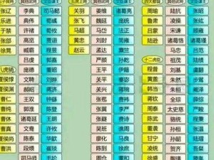 马上三国魏国武将阵容攻略：五良将搭配策略详解