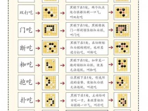 四子棋策略对决：游戏规则与玩法解析