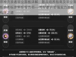 原神流浪者毕业面板详解：散兵培养指南及毕业面板参考标准解析报告书——揭秘散兵超强实力面板构建之道