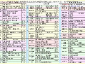 阴阳师犬神位置揭秘 悬赏封印犬神任务攻略大全：任务流程、技巧与心得分享