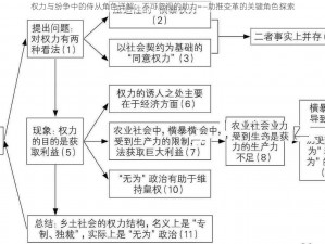 权力与纷争中的侍从角色详解：不可忽视的助力——助推变革的关键角色探索