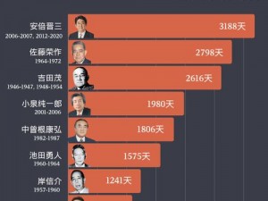 日本zzjj 日本政商关系有多复杂？