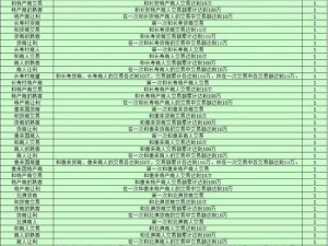 梦幻西游3D：探索高效跑商赚钱路线，助力你在游戏中成就财富传奇