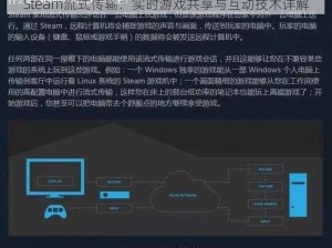 Steam流式传输：实时游戏共享与互动技术详解