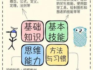 数学课代表趴下让我 C——快来体验数学的奥秘