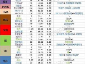 明日方舟材料图鉴详解：深入解析材料系统特性与获取途径