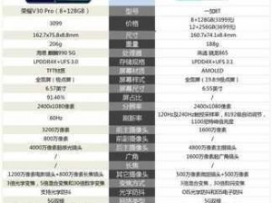 荣耀GSPro与度享ACG：哪款更适合你？——全面对比分析