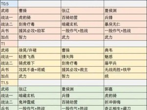 三国志战略版：智勇双全的武将搭配策略