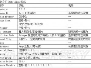 《鬼泣巅峰之战：风火双刀连招秘籍与出招表解析》