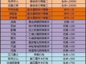 关于《太极熊猫3》引领潮流称号属性一览的获取方法与解析