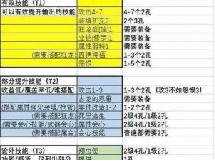 怪物猎人曙光版攻略：全属性轻弩选择指南与实战应用策略解析