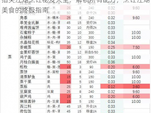 指尖江湖烹饪秘笈大全：解锁所有配方，烹饪江湖美食的终极指南