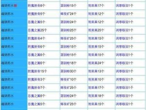 奶块合成表全景一览：最新资讯下的材料汇总指南