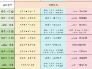 梦幻西游月宫秘境攻略：掌握通关打法，探索神秘仙境之旅