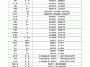 关于口袋妖怪复刻中的金属怪性格选择，深度解析与推荐——怎样的性格最为适宜？